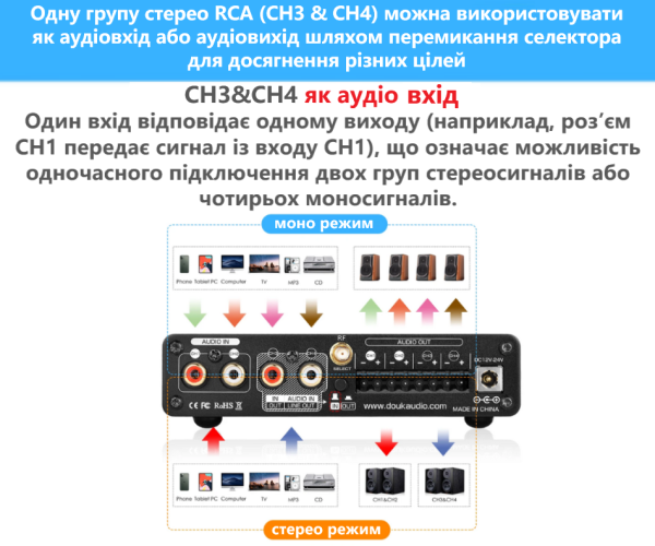 Усилитель Douk Audio M4 многозонный 4-канальный 50Вт*4  - поддержка Line-Out и Line-in Bluetooth USB Цвет Чёрный