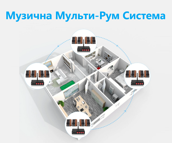 Усилитель Douk Audio M4 многозонный 4-канальный 50Вт*4  - поддержка Line-Out и Line-in Bluetooth USB Цвет Чёрный