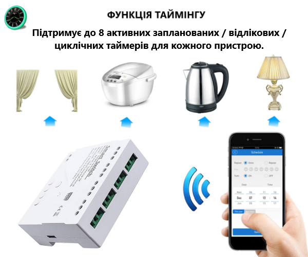Умное 4CH/4х канальное Wi-Fi реле DC/AC 7-32В RF433 Tuya Smart - Цвет Белый