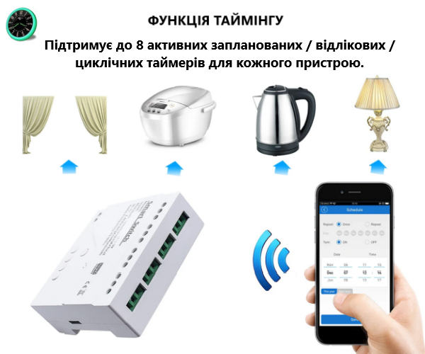 Умное 4CH/4х канальное Wi-Fi реле AC 85-250В RF433 Tuya Smart - Цвет Белый