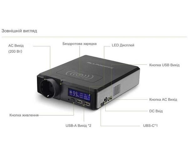 Блок питания 24V 4A - 2.5 ×5.5 мм. 220V