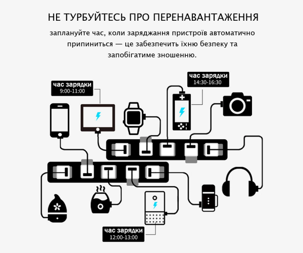 Розумний Wi-Fi пульт дистанційного керування RF та IR 433/315МГц Tuya Smart Круглий — Колір Чорний