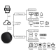 Smart Wi-Fi Remote Control RF and IR 433/315MHz Tuya Smart Round – Color Black