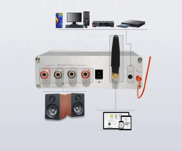 Підсилювач двоканальний BRZHIFI Audio C40 Hi-Fi 130x2 Вт на базі TPA3250 та ЦАП ES9023 - підтримка Bluetooth та пульта керування Колір Металік